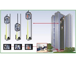 Phân tầng thang máy là giải pháp công nghệ giúp kiểm soát hành khách được phép  đến một số tầng thang máy nhất định; việc kiểm soát được thực hiện ngay cửa thang máy.