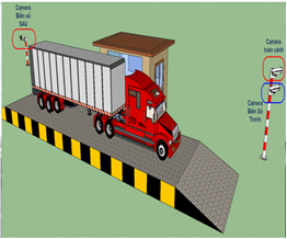 Giải pháp trạm cân là giải pháp  giúp cân quản lý trọng lượng hàng hóa